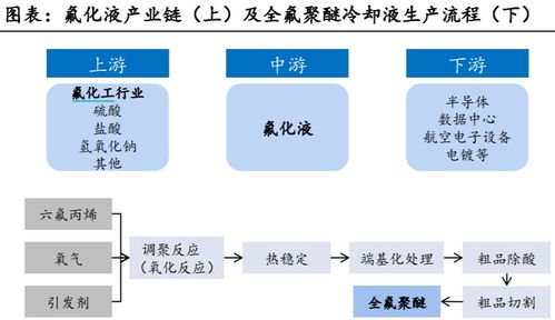 訂單回流與供應短缺下的國產替代機遇 關鍵半導體原料市場的現狀與展望