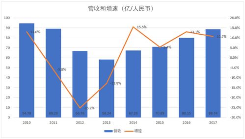 中國國內貿易代理 發展歷程、現狀與未來展望